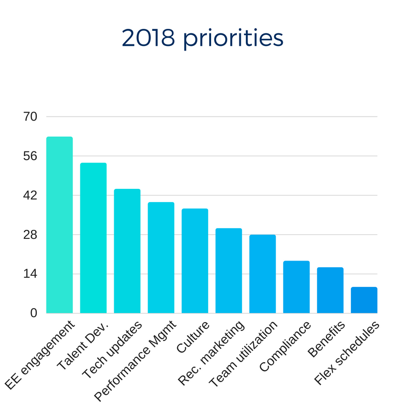 2018 priorities