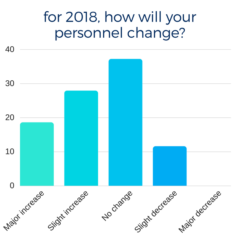 for 2018, how will your personnel change_