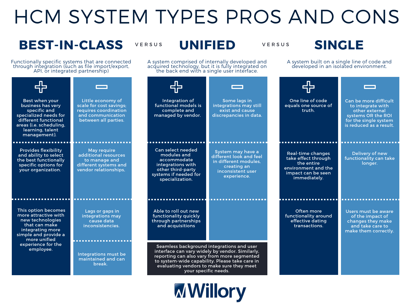 hcm system types pros and cons